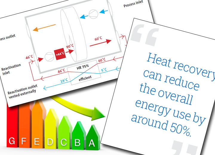 Nem alıcı enerji kullanımı